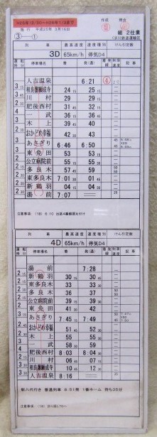 画像1: くま川鉄道  組２仕業 (3)―１ Ｈ２５，３，１６