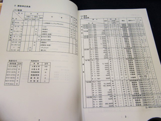 旅客列車編成順序表 平成20年3月15日改正 ＪＲ九州 - ディスカウント 