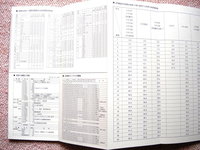 画像: 貨物取扱駅コード図表　平成１８年４月１日現在　ＪＲ貨物