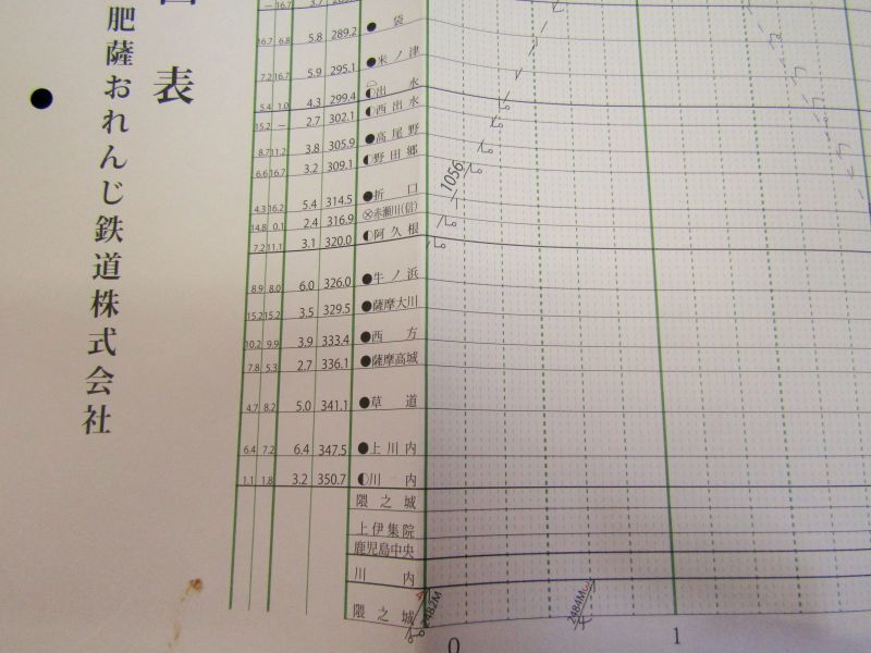 画像: 薩摩おれんじ鉄道 列車運行図表 平成２５年３月１６日改正