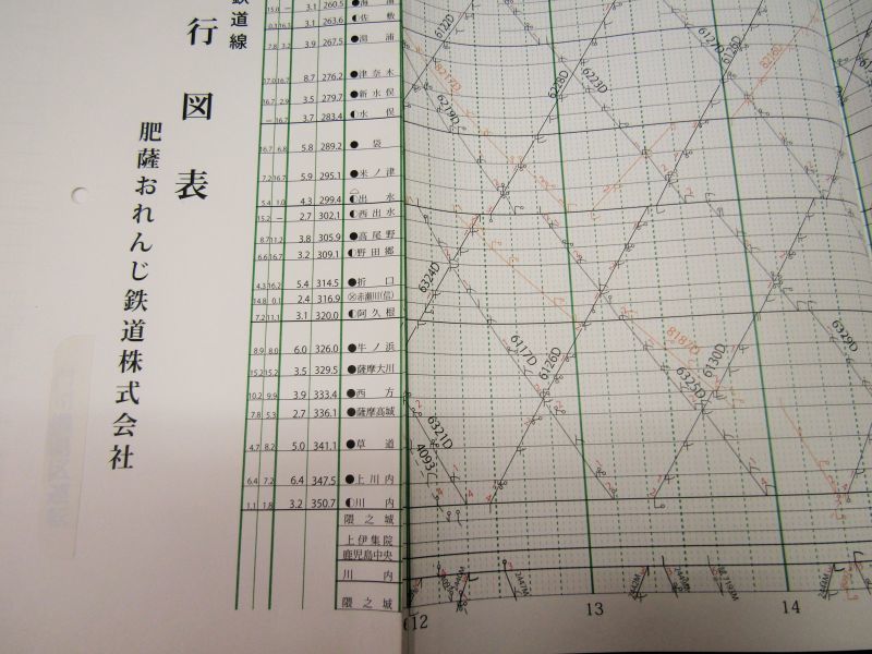 画像: 薩摩おれんじ鉄道 列車運行図表 平成２8年３月２６日改正