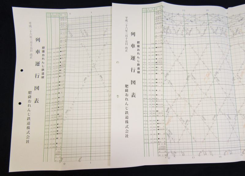画像1: 薩摩おれんじ鉄道 列車運行図表 平成２６年３月１５日改正