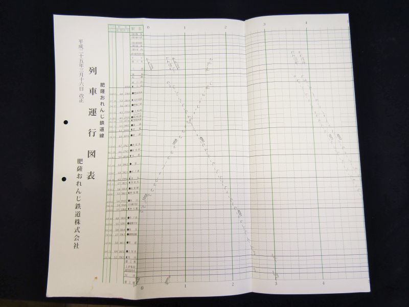 画像1: 薩摩おれんじ鉄道 列車運行図表 平成２５年３月１６日改正