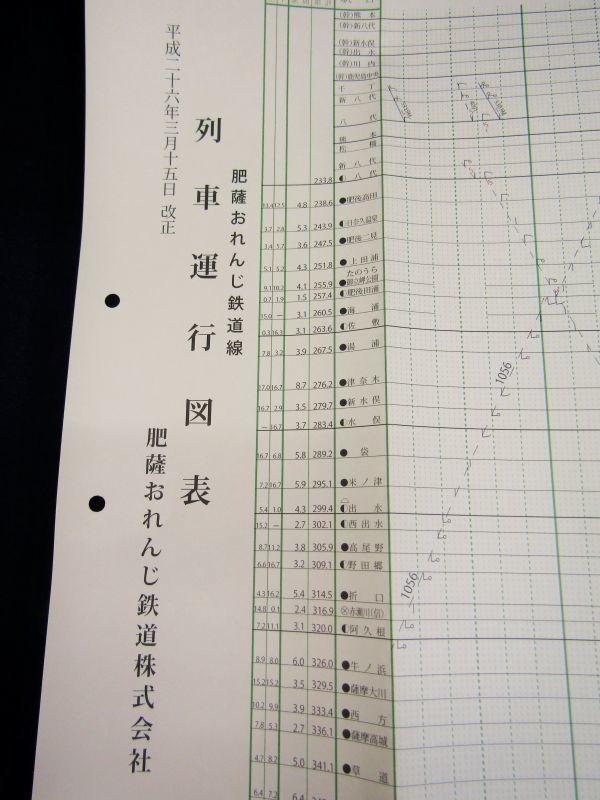 画像: 薩摩おれんじ鉄道 列車運行図表 平成２６年３月１５日改正