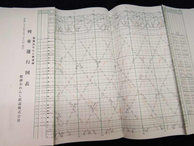 画像1: 薩摩おれんじ鉄道 列車運行図表 平成２8年３月２６日改正