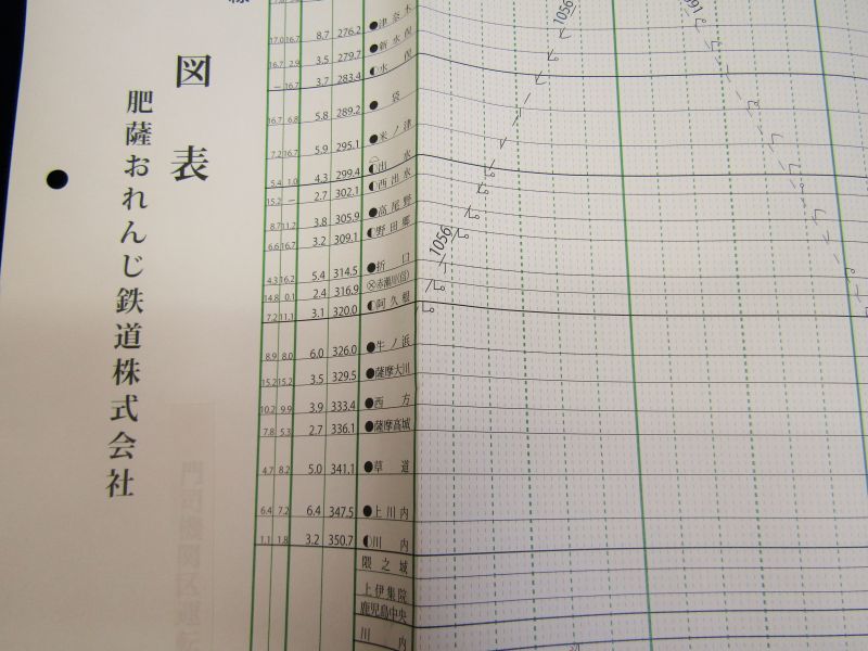 画像: 薩摩おれんじ鉄道 列車運行図表 平成２７年３月１４日改正