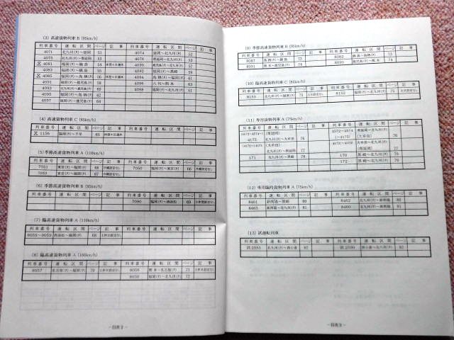 画像: 貨物輸送関係達集　日本貨物鉄道　九州支社　平成１９年３月」１８日改正
