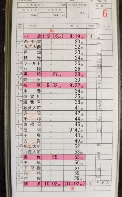 画像: 特急 ソニック 小倉ー博多  小倉運転区 ５組８２行路 (1)〜（３）仕業  施行 平成２０年７月 