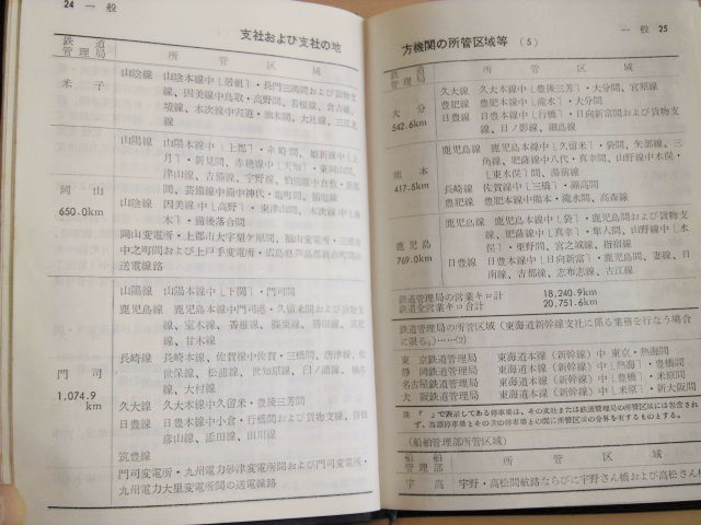 画像: 統計ダイジェスト 「鉄道要覧」 昭和４１年度版  日本国有鉄道編