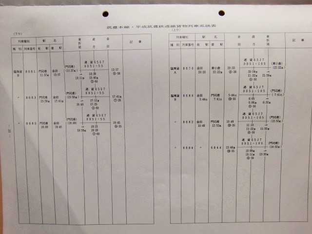 画像: 貨物系統表  平成６年１２月３日改正 JR貨物 九州支社