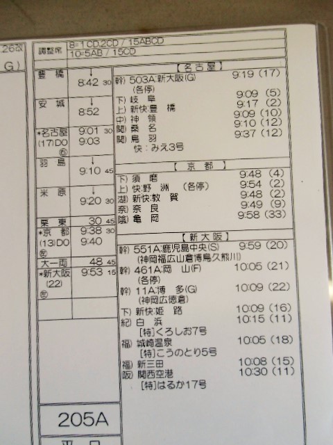 画像: 新幹線車掌時刻表  東京第二運輸所　２０５A　(のぞみ ２０５号) 　新大阪行　行路番号M1617　東京ー新大阪  Ｈ２８，３，２６改正