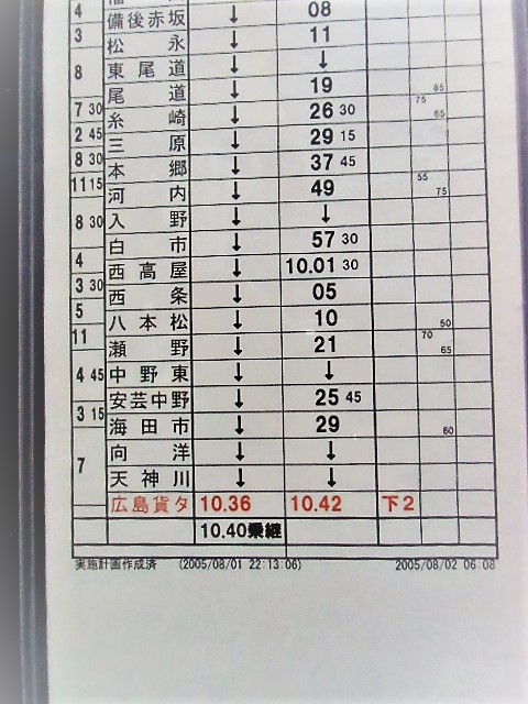 画像: 広島機関区　EL2組　22仕業　（２）（西岡山　〜　広島貨タ）　施行日；２００５，８，４