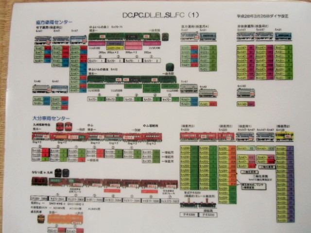 画像: JR九州・列車編成表 平成２８年３月改正