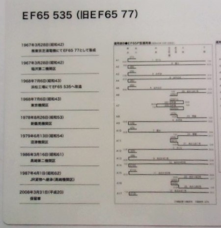 画像: 下敷き 「EF６５ ５３５」