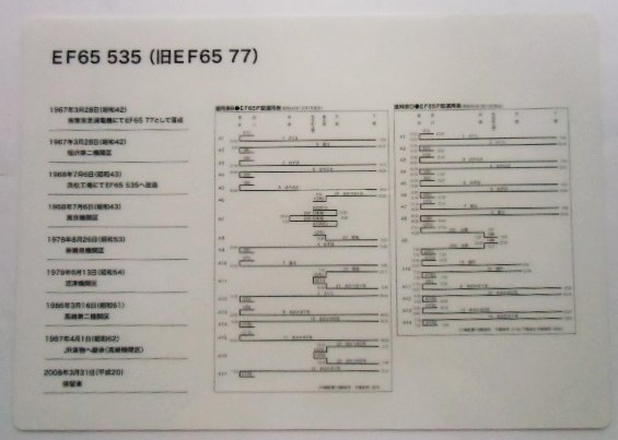 画像: 下敷き 「EF６５ ５３５」