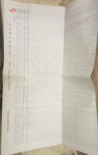 列車運行図 ＪＲ九州 Ｎｏ２ 九州新幹線・山陽・鹿児島本線 平成２５年