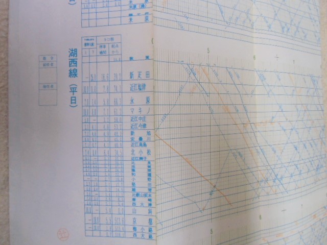 画像: 列車運行図（平日）　北陸線（米原〜敦賀）・湖西線・山陰線（京都〜福知山）　平成６年１２月３日改正