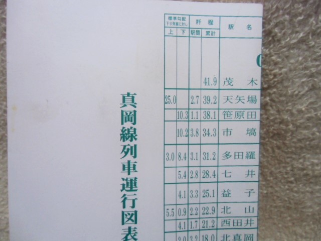 画像: 真岡鉄道　真岡線列車運行図表　平成26年3月15日改正