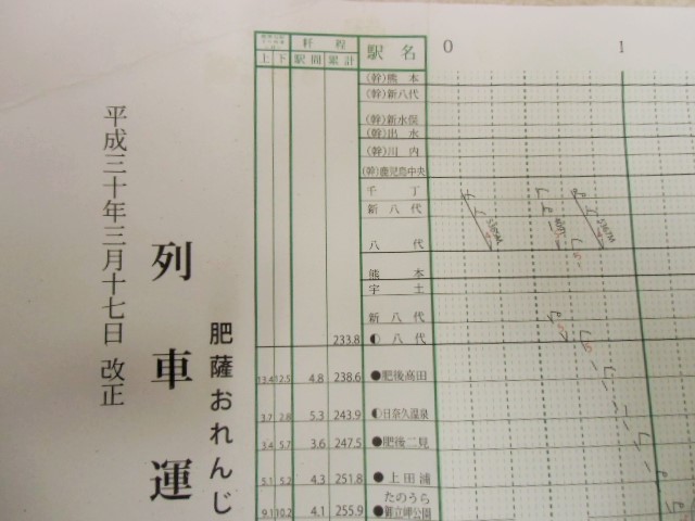 画像: 薩摩おれんじ鉄道 列車運行図表 平成３０年３月１７日改正