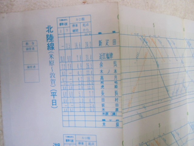 画像: 列車運行図（平日）　北陸線（米原〜敦賀）・湖西線・山陰線（京都〜福知山）　平成６年１２月３日改正