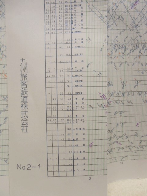 画像: 列車運行図　ＪＲ九州　Ｎｏ２　九州新幹線・山陽・鹿児島本線　平成１７年１０月１日改正