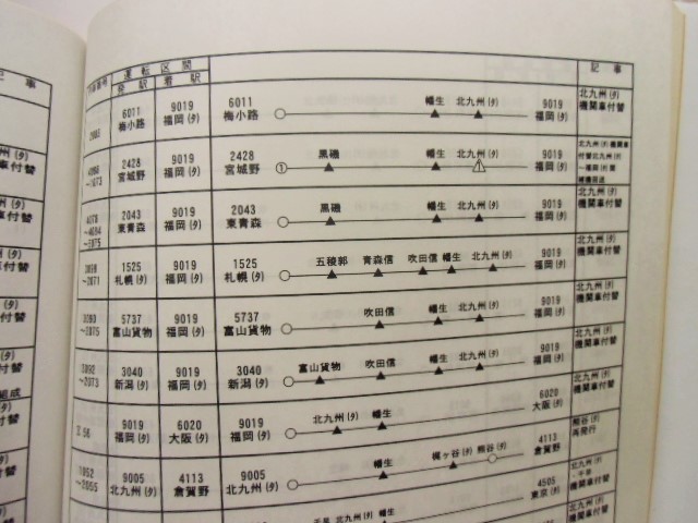 画像: 貨物輸送関係達集　ＪＲ貨物　九州支社　平成２１年３月１４日改正