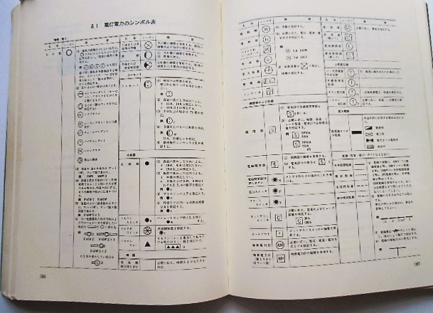 変電工事用 ポケットブック 昭和56年 鉄道界評論社 - ディスカウント