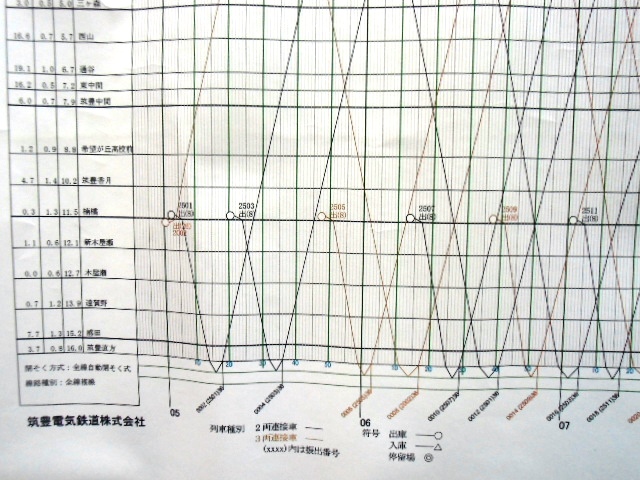 画像: 筑豊電気鉄道　運行ダイヤ表　１８-０３号土曜・休日ダイヤ