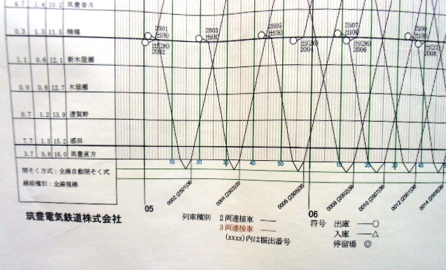 画像: 筑豊電気鉄道　運行ダイヤ表　１８-０３平日ダイヤ