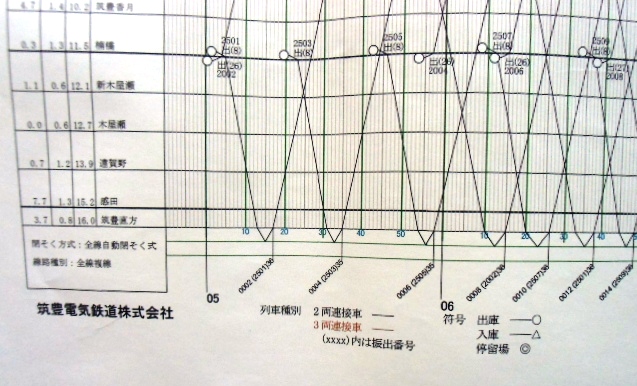 2022新入荷 筑豊電気鉄道 列車運行図表 鉄道 - kintarogroup.com