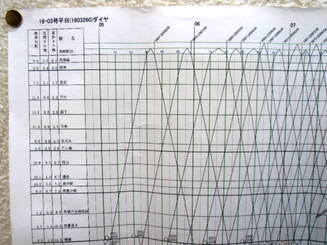 画像: 筑豊電気鉄道　運行ダイヤ表　１８-０３平日ダイヤ