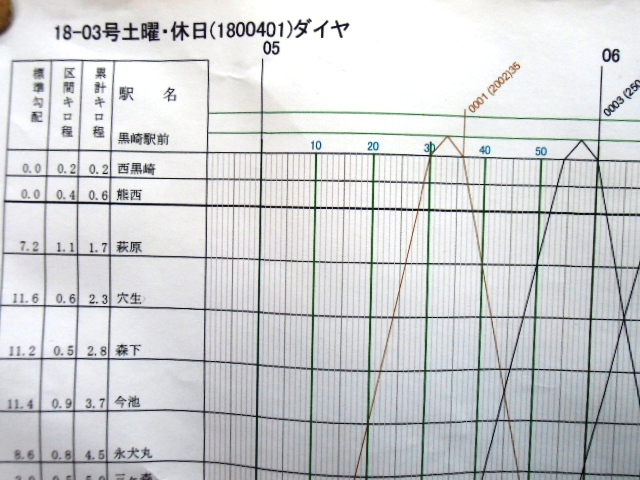 筑豊電気鉄道 列車運行図表 - その他