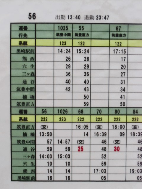 画像: 筑豊電鉄　運転士携行時刻表　58勤務(午後）