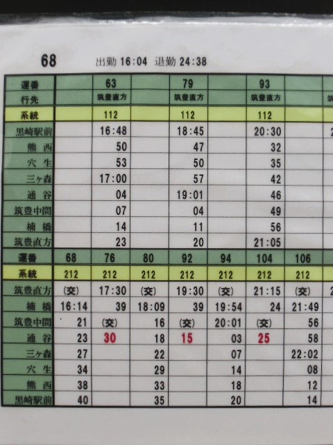 画像: 筑豊電鉄　運転士携行時刻表　６８勤務(午後）