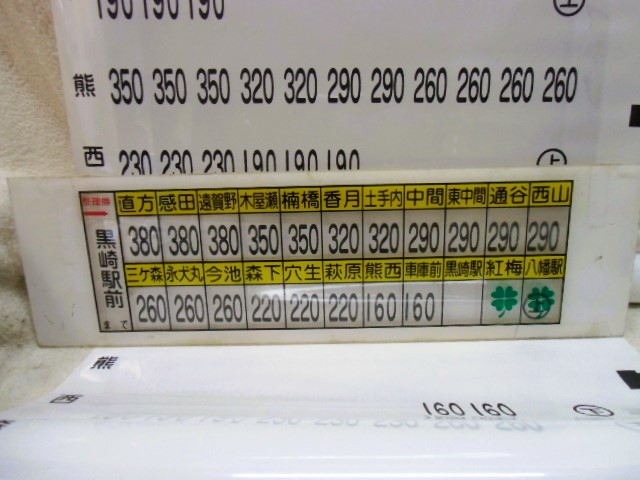 画像: 筑豊電鉄　上り・下り料金幕と表示板セット