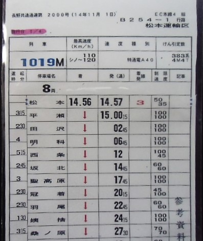 画像: 複製　特急「しなの」塩尻―松本―長野