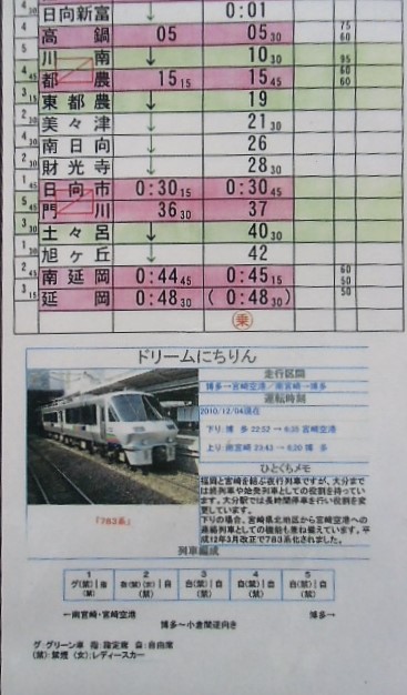 画像: 複製時刻表　「日豊線　783系電車　５０９８M　ドリームにちりん　南宮崎ー延岡」