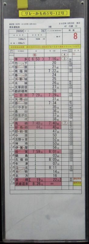 画像1: 「リレーかもめ5号・12号」（博多＝武雄温泉）　博多運転区　3組　４７行路(9)・(10)仕業　2022年9月23日改正