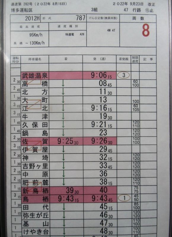 画像: リレーかもめ5号・12号　博多運転区　3組　４７行路(9)・(10)仕業　2022年9月23日改正