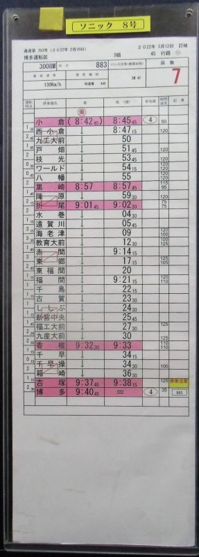 画像1: 「ソニック8号」（小倉＝博多）　博多運転区　3組　45行路(11)〜(13)仕業　2022年3月12日停補　ケース入り