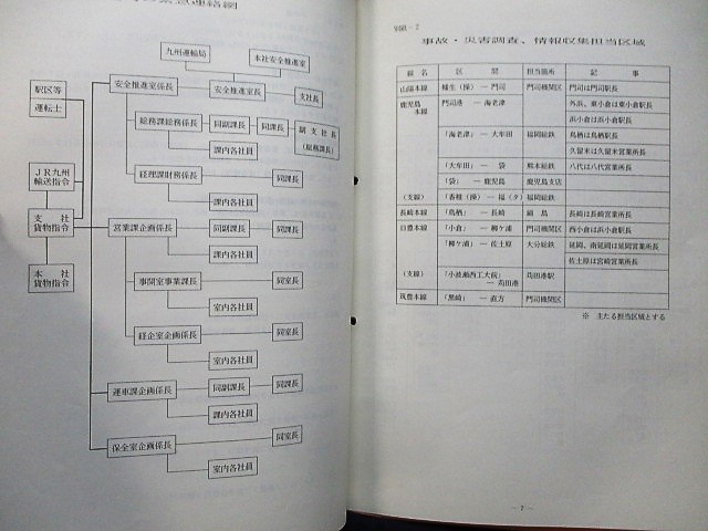 画像: 危機管理マニュアル　JR貨物　九州支社　平成8年4月1日