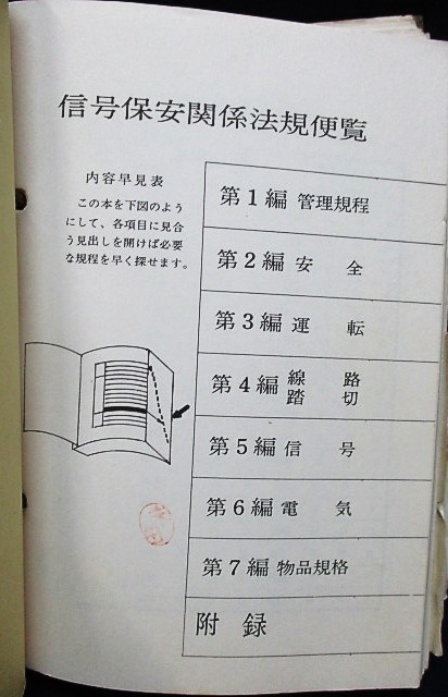 画像: 信号保安関係法規便覧　昭和52年5月発行　交友社