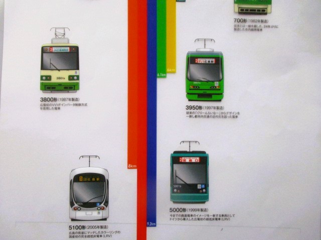画像: 広島電鉄　「行先幕と車両」
