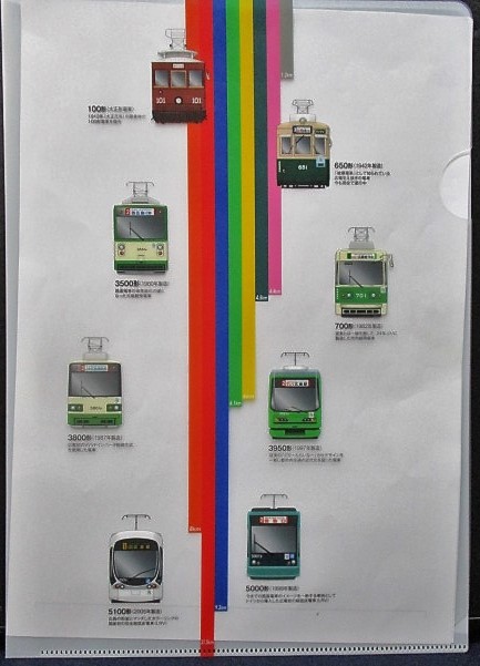 画像: 広島電鉄　「行先幕と車両」