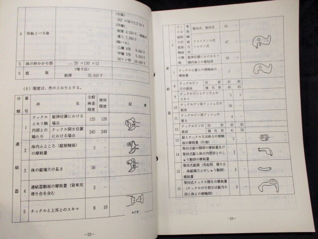 画像: 「門司鉄道管理局車両油脂類取扱基準規程」　昭和41年4月　　門司鉄道管理局