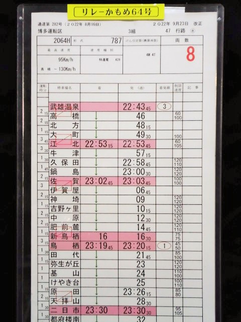 画像: 特急「リレーかもめ61号・64号」博多運転区　3組４７行路　(7)・(8)仕業　2022年9月23日改正　ケース入り