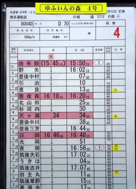 画像: D70系　特急「ゆふいんの森　4号」博多運転区　８１組　臨５７１２行路　(3)・(4)仕業　2022年3月12日訂補　ケース入り