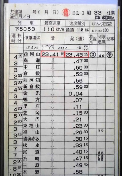 画像: 岡山機関区　EL1組３３仕業　西岡山ー広島ターミナル