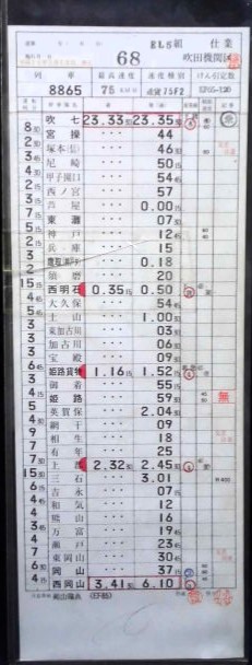 画像1: 吹田機関区  EL5　 組  ６８仕業 　（吹田七〜西岡山）　 ケース入り