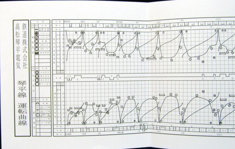 画像: 琴平電鉄　列車運行略図表（琴平線）  高松築港〜琴電琴平  裏面　運転曲線